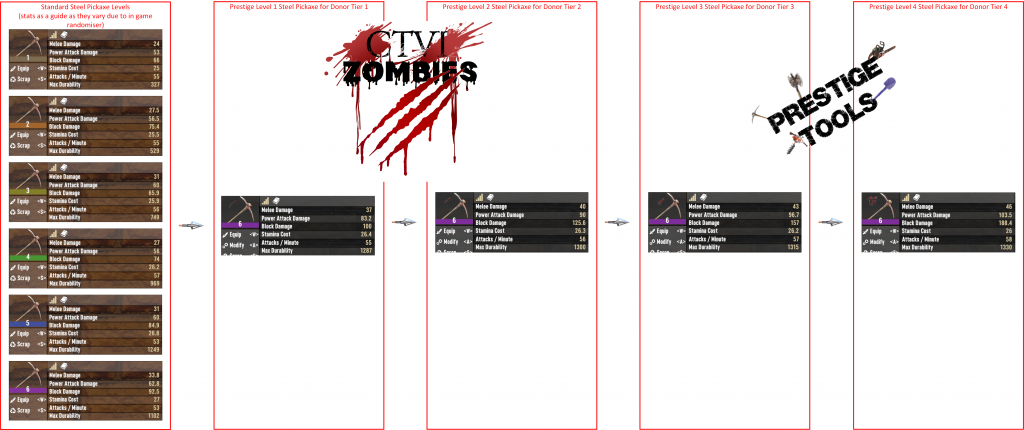 Prestige Tool Statistics for the Pickaxe